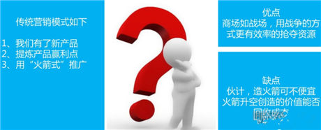 弟創(chuàng)想總監(jiān)王揚 ：解讀手游營銷該如何做？