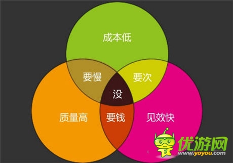 弟創(chuàng)想總監(jiān)王揚 ：解讀手游營銷該如何做？
