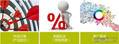 弟創(chuàng)想總監(jiān)王揚 ：解讀手游營銷該如何做？