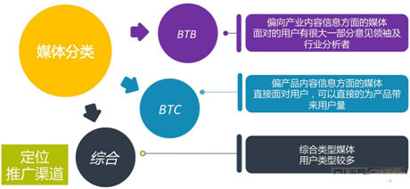 弟創(chuàng)想總監(jiān)王揚 ：解讀手游營銷該如何做？