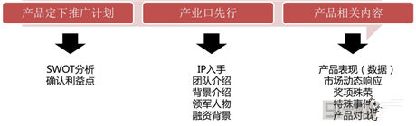 弟創(chuàng)想總監(jiān)王揚 ：解讀手游營銷該如何做？