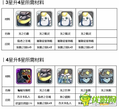 心動不如行動《勇者前線》光系 英雄Top6