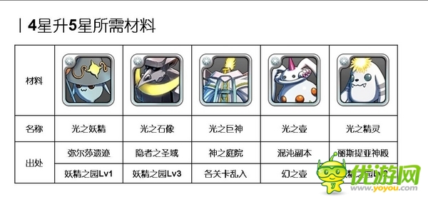  心動不如行動《勇者前線》光系 英雄Top6