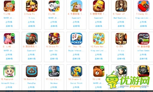 東南亞地區(qū)手游現(xiàn)狀：得曼谷者得泰國