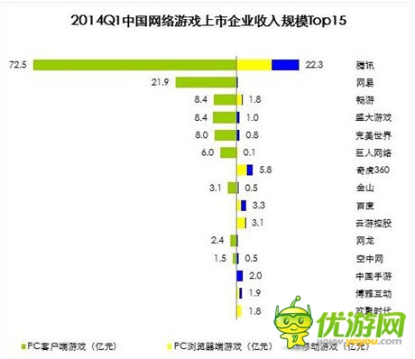 機(jī)構(gòu)預(yù)計(jì)18年手游規(guī)模819億 看好少數(shù)A股公司