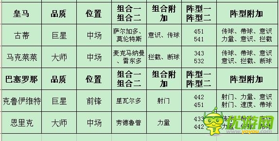 足球大逆襲傳奇榮耀攻略（抽卡技巧與過關(guān)攻略）