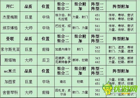 足球大逆襲傳奇榮耀攻略（抽卡技巧與過關(guān)攻略）