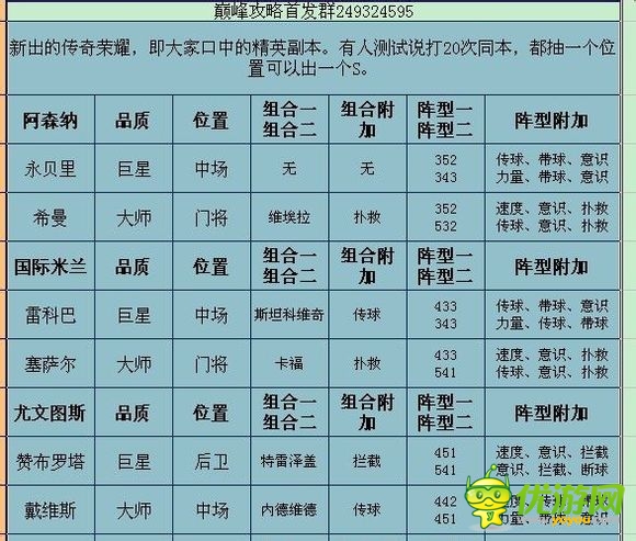 足球大逆襲傳奇榮耀攻略（抽卡技巧與過關(guān)攻略）
