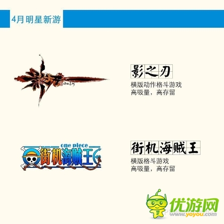 PP助手4月游戲數據報告 新品卡牌占44.4%