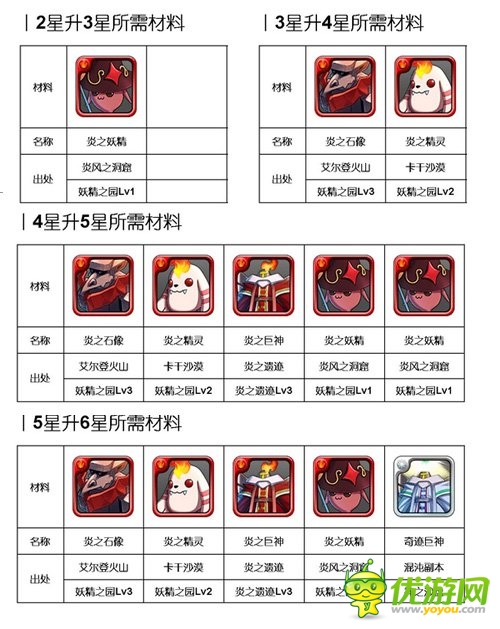  烈焰來襲:《勇者前線》火系實(shí)用英雄Top5