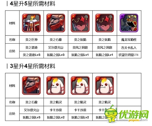  烈焰來襲:《勇者前線》火系實用英雄Top5