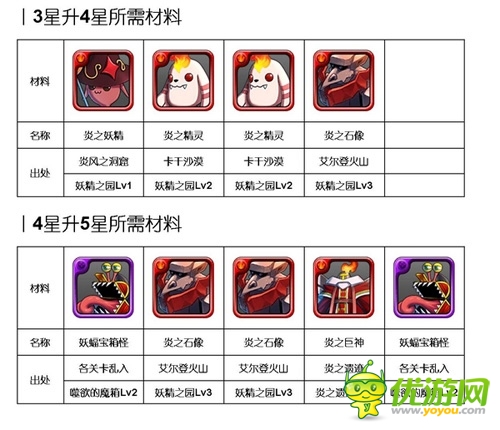  烈焰來襲:《勇者前線》火系實用英雄Top5