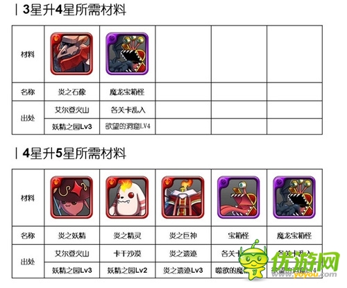  烈焰來襲:《勇者前線》火系實用英雄Top5