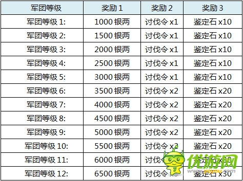 “桃園結(jié)義”《一起闖三國(guó)》新版活動(dòng)搶先知
