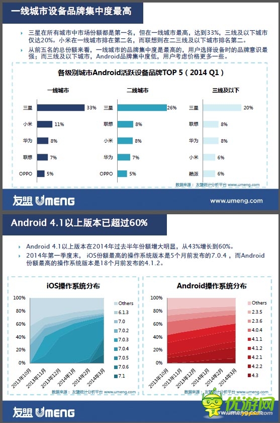 數據報告：重新認識三線移動互聯網用戶