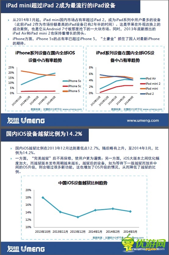 數據報告：重新認識三線移動互聯網用戶