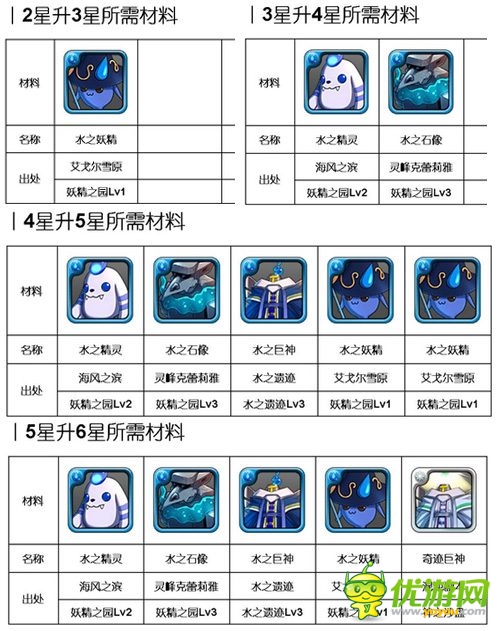 洶涌浪濤間：《勇者前線》水系實用英雄Top5