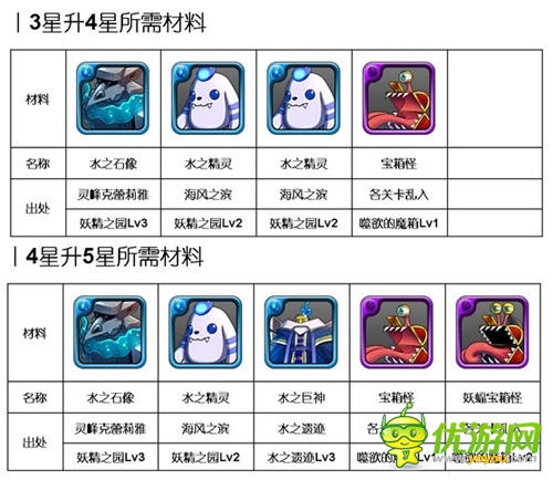 洶涌浪濤間：《勇者前線(xiàn)》水系實(shí)用英雄Top5