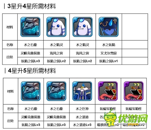 洶涌浪濤間：《勇者前線》水系實(shí)用英雄Top5