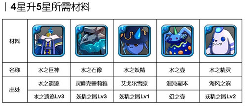 洶涌浪濤間：《勇者前線》水系實(shí)用英雄Top5