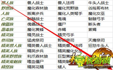 2.1改版預(yù)告《格斗之皇》 幻獸圖騰系統(tǒng)