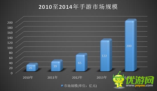手機(jī)游戲中 非付費(fèi)用戶的價(jià)值何在？