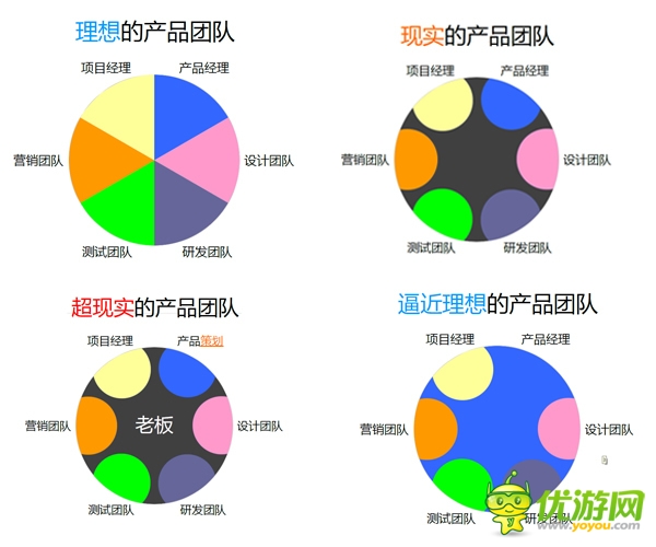 一個至今沒做出好產(chǎn)品的產(chǎn)品經(jīng)理是這樣活著的