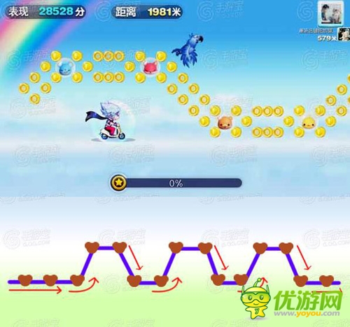 天天酷跑超級(jí)獎(jiǎng)勵(lì)陣型分析攻略