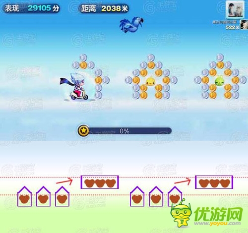 天天酷跑超級(jí)獎(jiǎng)勵(lì)陣型分析攻略
