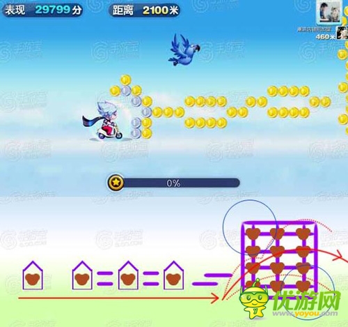 天天酷跑超級(jí)獎(jiǎng)勵(lì)陣型分析攻略