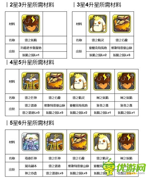 霹靂嬌娃駕到《勇者前線》雷系實用英雄推薦Top5