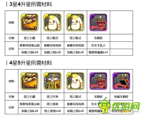 霹靂嬌娃駕到《勇者前線》雷系實用英雄推薦Top5