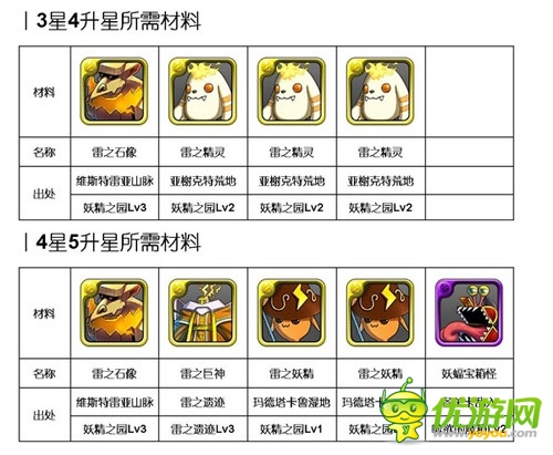 霹靂嬌娃駕到《勇者前線》雷系實用英雄推薦Top5
