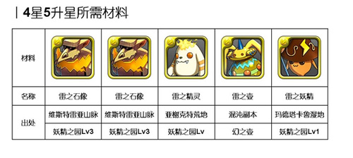霹靂嬌娃駕到《勇者前線》雷系實用英雄推薦Top5