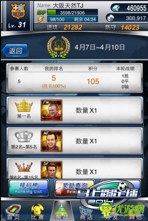 比賽獎勵