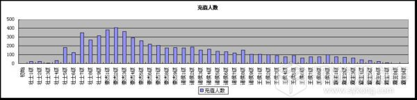 數(shù)據(jù)篇：ARPPU是什么？基于產(chǎn)品解讀ARPPU