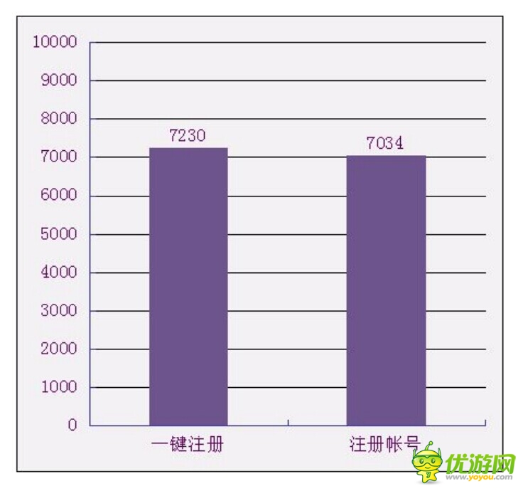 查看被忽略的數(shù)據(jù) 了解不一樣的《戰(zhàn)谷Ⅱ》