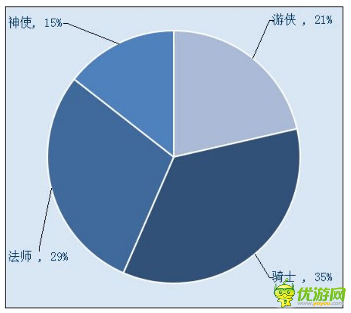 查看被忽略的數(shù)據(jù) 了解不一樣的《戰(zhàn)谷Ⅱ》