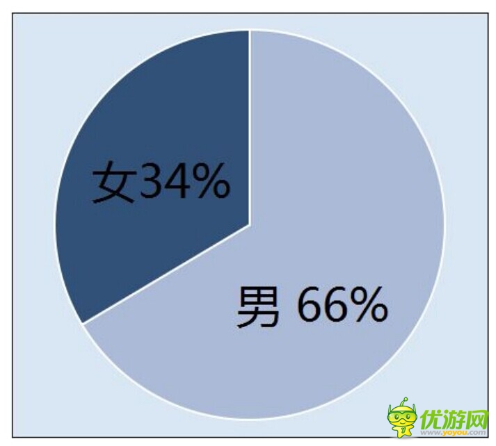 查看被忽略的數(shù)據(jù) 了解不一樣的《戰(zhàn)谷Ⅱ》