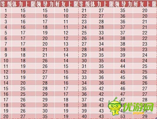我要當(dāng)勇者《勇者前線(xiàn)》新手迅速升級(jí)全攻略