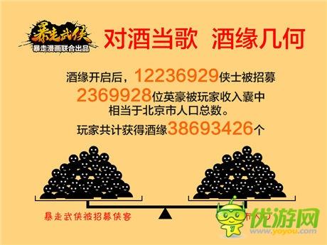 《暴走武俠》新版一周 日均幫戰(zhàn)7000場(chǎng)
