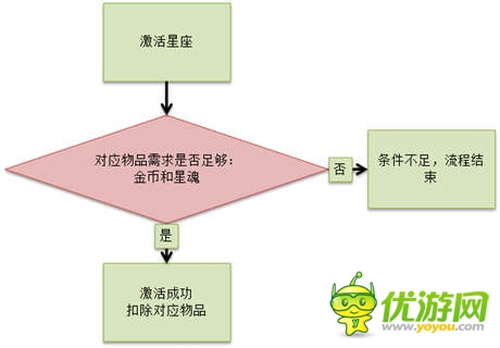 全新星相系統(tǒng)上線《龍之力量》資料篇天空之城