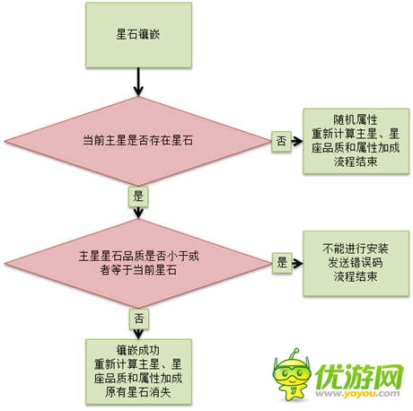 全新星相系統(tǒng)上線《龍之力量》資料篇天空之城