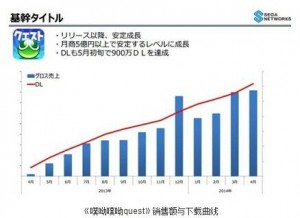 綜合分析手游生命周期對(duì)廠商影響及其短原因？