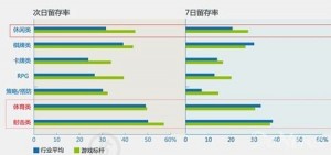 綜合分析手游生命周期對(duì)廠商影響及其短原因？