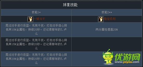 新版“跨服戰(zhàn)”將來襲《NBA夢(mèng)之隊(duì)》三分大神推薦