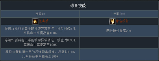 新版“跨服戰(zhàn)”將來襲《NBA夢之隊》三分大神推薦