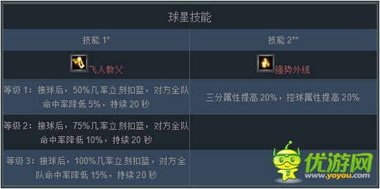 新版“跨服戰(zhàn)”將來襲《NBA夢之隊》三分大神推薦