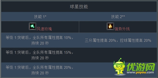 新版“跨服戰(zhàn)”將來襲《NBA夢之隊》三分大神推薦
