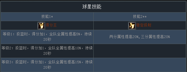 新版“跨服戰(zhàn)”將來襲《NBA夢之隊》三分大神推薦
